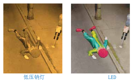 LED路灯和传统灯对比 LED路灯和传统灯对比