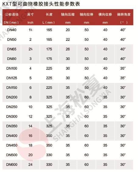 KXT型单球可曲挠橡胶接头规格尺寸表